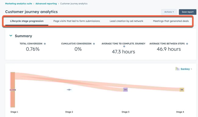 customer journey templates analytics